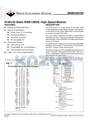 EDI8F32512V datasheet - 512Kx32 Static RAM CMOS, High Speed Module