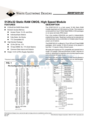 EDI8F32512V15MMC datasheet - 512Kx32 Static RAM CMOS, High Speed Module