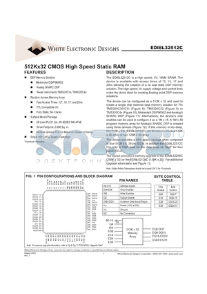 EDI8L32512C12AC datasheet - 512Kx32 CMOS High Speed Static RAM