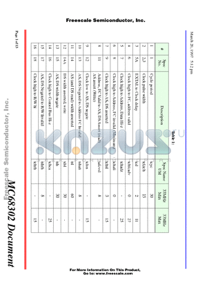 MC68302FC16C datasheet - Freescale Semiconductor, Inc.