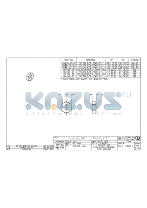 HN-M3-79 datasheet - HEX NUT