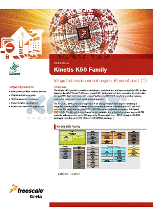 MK50DX128CYY7 datasheet - Integrated measurement engine, Ethernet and LCD