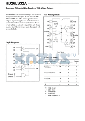 HD26LS32A datasheet - Quadruple Differential Line Receivers With 3 State Outputs