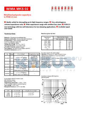 MKS02 datasheet - Metallized polyester capacitors