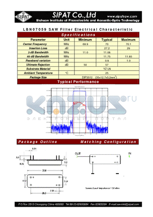 LBN07059 datasheet - SAW Filter Electrical Characteristic