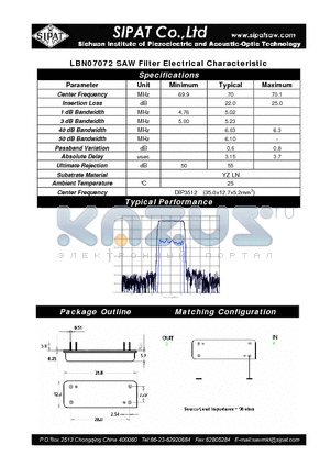 LBN07072 datasheet - SAW Filter Electrical Characteristic