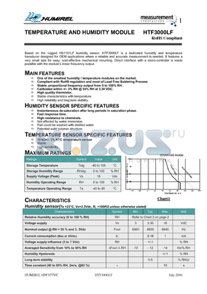 HPP808H031 datasheet - TEMPERATURE AND HUMIDITY MODULE