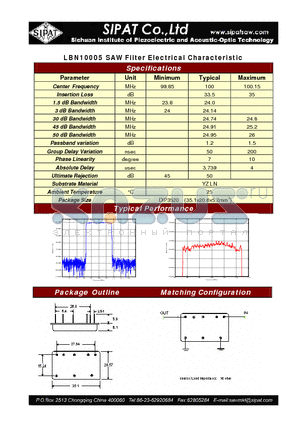 LBN10005 datasheet - SAW Filter Electrical Characteristic