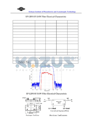 LBN10501 datasheet - SAW Filter Electrical Characteristic