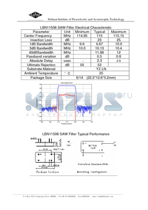 LBN11506 datasheet - SAW Filter Electrical Characteristic