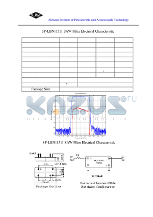 LBN11511 datasheet - SAW Filter Electrical Characteristic