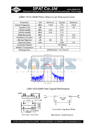 LBN11513 datasheet - SAW Filter Electrical Characteristic