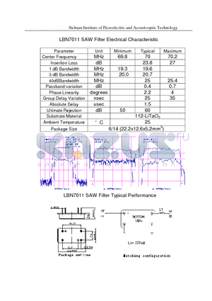LBN7011 datasheet - SAW Filter Electrical Characteristic