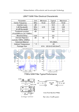 LBN77 datasheet - SAW Filter Electrical Characteristic