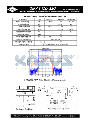 LBN8007 datasheet - SAW Filter Electrical Characteristic