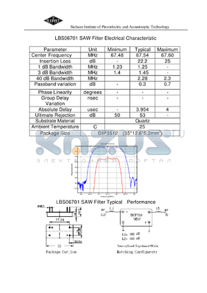 LBS06701 datasheet - SAW Filter Electrical Characteristic