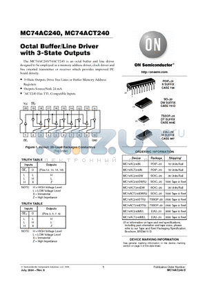 MC74ACT240DW datasheet - OCTAL BUFFER/LINE DRIVER WITH 3-STATE OUTPUTS