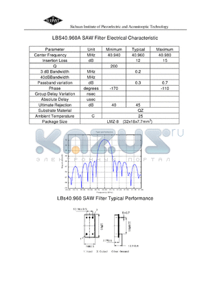 LBS40960A datasheet - SAW Filter Electrical Characteristic