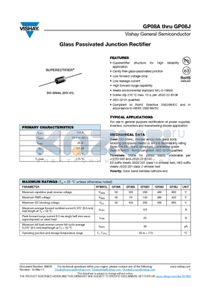 GP08A datasheet - Glass Passivated Junction Rectifier