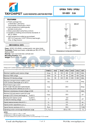 GP08A datasheet - GLASS PASSIVATED JUNCTION RECTIFIER