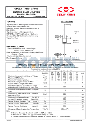 GP08D datasheet - SINTERED GLASS JUNCTION PLASTIC RECTIFIER VOLTAGE:50 TO 600V CURRENT: 0.8A