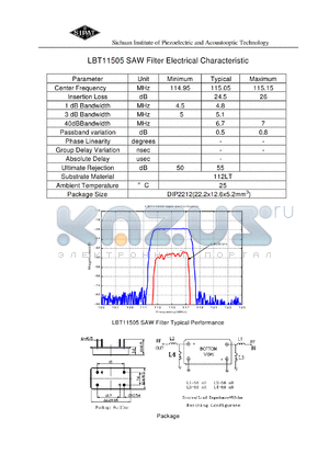 LBT11505 datasheet - SAW Filter Electrical Characteristic