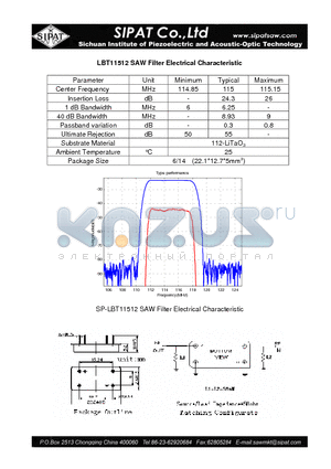 LBT11512 datasheet - SAW Filter Electrical Characteristic