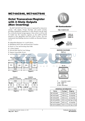 MC74ACT646DWR2 datasheet - OCTAL TRANSCEIVER/REGISTER WITH 3-STATE OUTPUTS (NON-INVERTING)