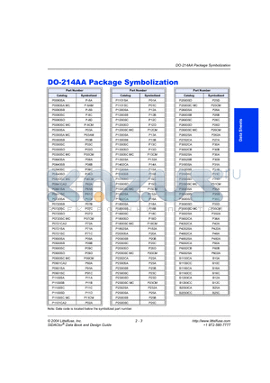 P1602CA datasheet - DO-214AA Package Symbolization