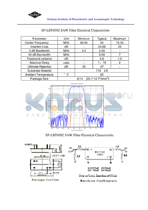 LBT6502 datasheet - SAW Filter Electrical Characteristic