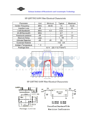 LBT7502 datasheet - SAW Filter Electrical Characteristic