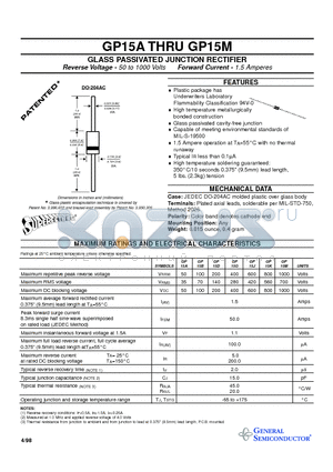 GP15A datasheet - GLASS PASSIVATED JUNCTION RECTIFIER