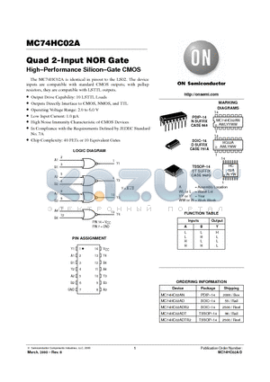 MC74HC02ADT datasheet - Quad 2-Input NOR Gate