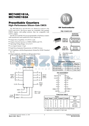 MC74HC161 datasheet - Presettable Counters