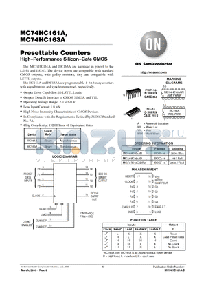 MC74HC16XADR2 datasheet - Presettable Counters