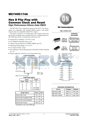 MC74HC174AD datasheet - Hex D Flip-Flop with Common Clock and Reset
