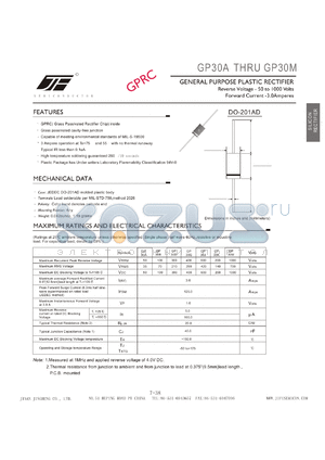 GP30B datasheet - GENERAL PURPOSE PLASTIC RECTIFIER