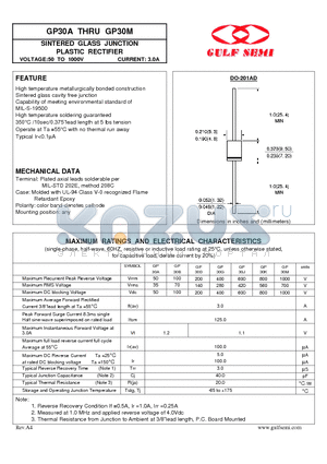 GP30D datasheet - SINTERED GLASS JUNCTION PLASTIC RECTIFIER VOLTAGE:50 TO 1000V CURRENT: 3.0A
