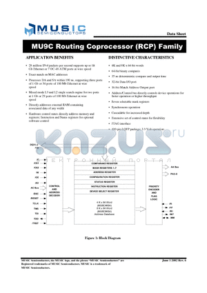 MU9C4K64-12TDI datasheet - MU9C Routing Coprocessor (RCP) Family