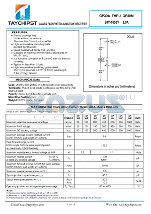 GP30M datasheet - GLASS PASSIVATED JUNCTION RECTIFIER