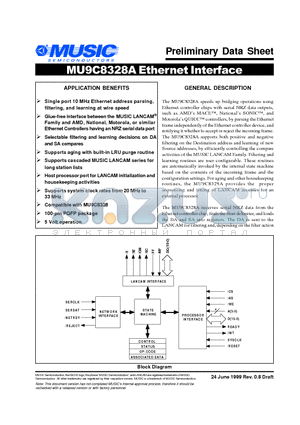 MU9C8328A-RDI datasheet - Ethernet Interface