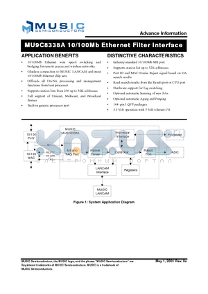 MU9C8338A-TFI datasheet - 10/ 100Mb Ethernet Filter Interface