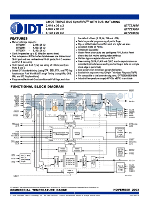 IDT723666L12PF datasheet - CMOS TRIPLE BUS SyncFIFOTM WITH BUS-MATCHING