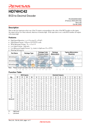 HD74HC42FPEL datasheet - BCD-to-Decimal Decoder