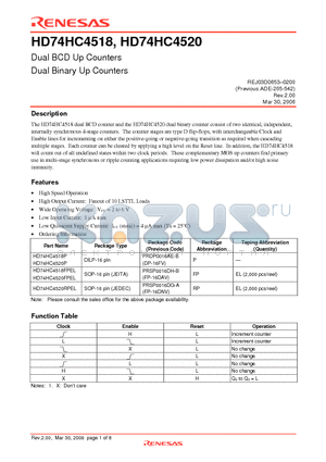 HD74HC4518 datasheet - Dual BCD Up Counters