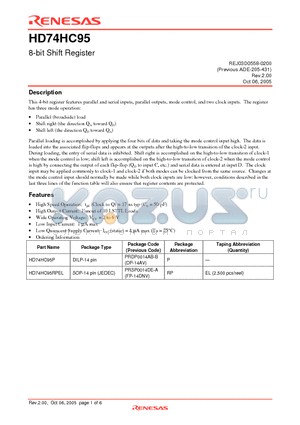 HD74HC95 datasheet - 8-bit Shift Register