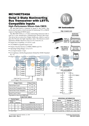 MC74HCT245ADT datasheet - Octal 3-State Noninverting Bus Transceiver with LSTTL Compatible Inputs