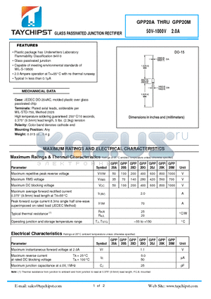 GPP20A datasheet - GLASS PASSIVATED JUNCTION RECTIFIER