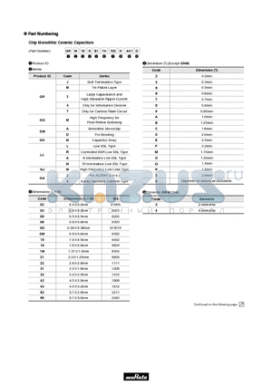 GQM2195C2ER30BB12D datasheet - Chip Monolithic Ceramic Capacitors