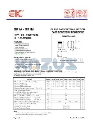 GR1B datasheet - GLASS PASSIVATED JUNCTION